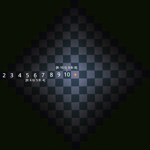 Light propagates with different reduction values: -1 for sides, -2 for edges, -3 for corners